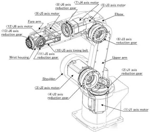 1. Industrial Robotics and Industrial Equipment