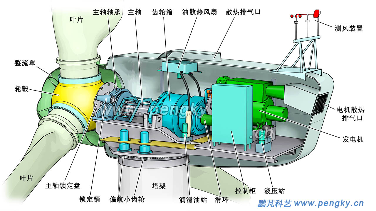 2. New Energy: Solar Photovoltaic and Wind Power Applications